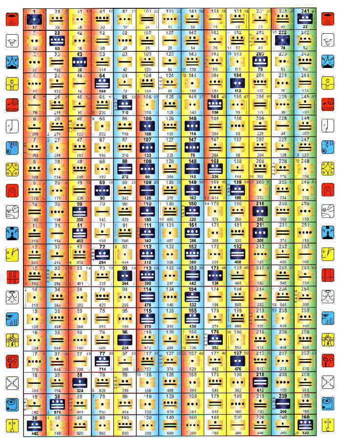 Maya-Kalender (13 Monde Kalender)